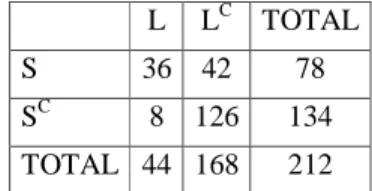Table  2  shows  a  summary  of  the  steps  that  the  student  must  follow  to  solve  this  question