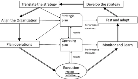 Fig. 4. Global schematic layout of the proposed framework.