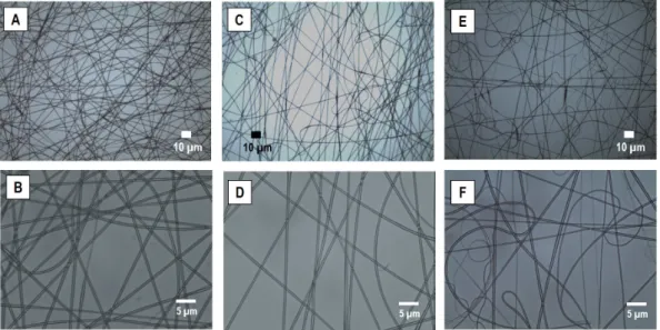 Figura 5.2: Imagens de microscopia ótica de deposições de PCL em clorofórmio sujeitas a variações de tensão