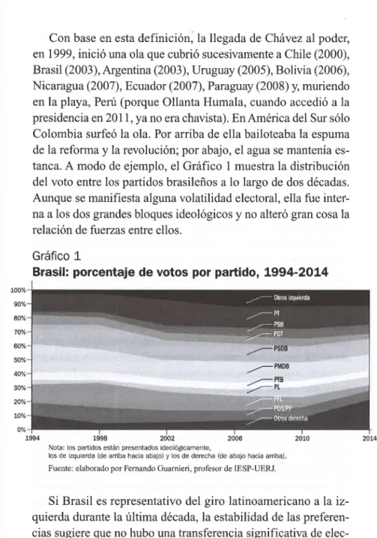 Gráfico  l-