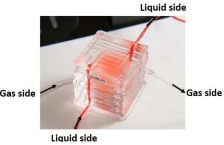 Figure 1.9 Scaled up microfluidic device made of 14 layers. Adapted from [37] 