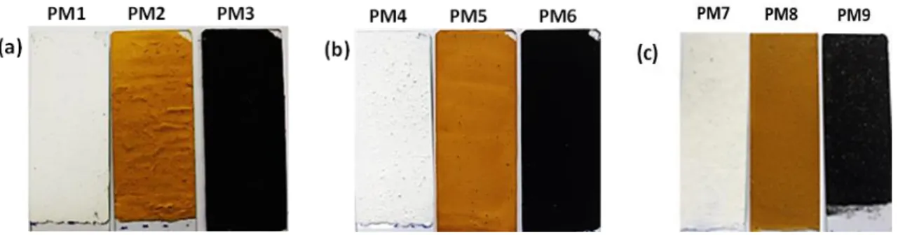 Figure 2. Easel painting models prepared using hen’s egg as binder (a), bovine milk (b), and rabbit  skin glue (c) with three different pigments: Lead white, yellow ochre, and black bone