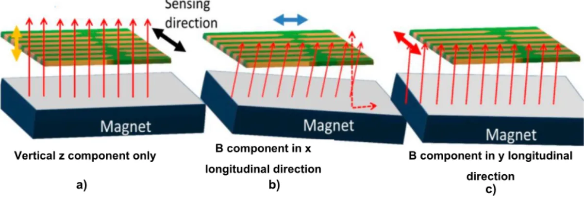 Figure  4.45  Schematics  of  the  free  and  pinned  layer  magnetizations  in  the  absence of a magnetic field.