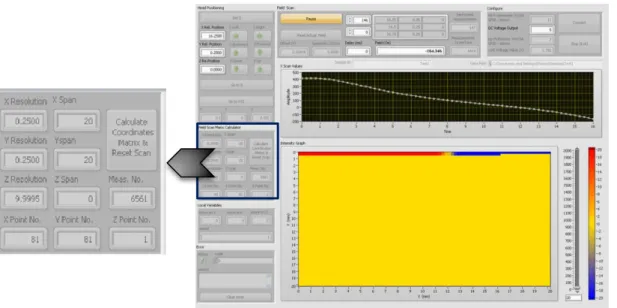 Figure 4.52 LabView softawe developed for the permanent magnet scanning masurements.