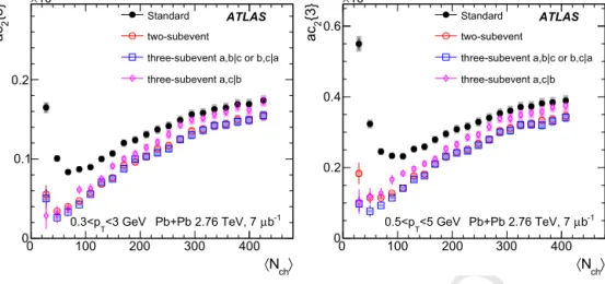 Fig. 9. The ac 2 { 3 } in 0 . 3 < p T < 3 GeV (left panel) and 0 . 5 < p T < 5 GeV (right panel) in p+Pb collisions