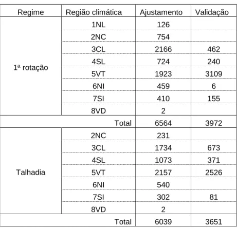 Tabela 2 – Distribuição dos dados do conjunto de ajustamento e de  validação por regime e região climática 