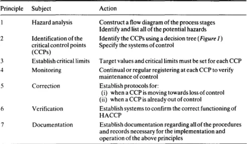 Table  1  The  seven  principles  of  HACCP  (modified  from  Codex,  1993) 