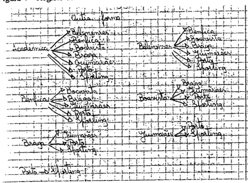Figura 4 -  Registo de caderno da Maria -  2a forma de resolução.
