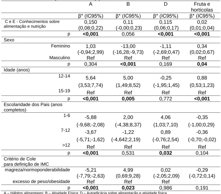 Tabela  9.  Fatores  associados  com  Atitudes  sobre  alimentação  (A),  atitudes  sobre  atividade  física  (B),  autoeficácia sobre alimentação e atividade física (D) e consumo de fruta e hortícolas 