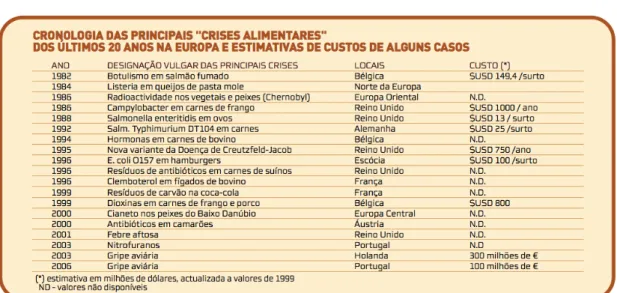 Tabela  3.  Dados  relativos  aos  agentes  etiológicos,  responsáveis  por  toxinfecções  alimentares,  isolados  entre  2004  e  2006  nos  Laboratórios  de  Microbiologia  de  Alimentos  (Lisboa e Porto) do INSA 