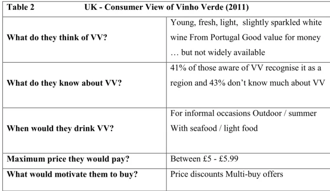 Table 2  UK - Consumer View of Vinho Verde (2011)  What do they think of VV?  