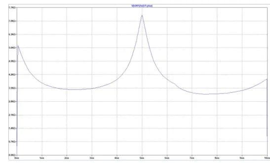 Figure 3.13: Memristance for the Simmons model
