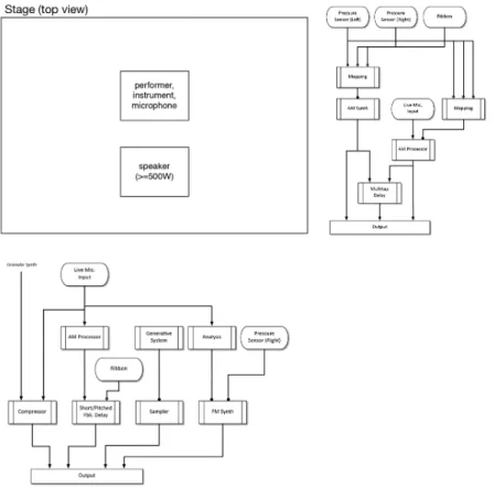 Figure 4. Verisimilitude’s diagram of compositional sections