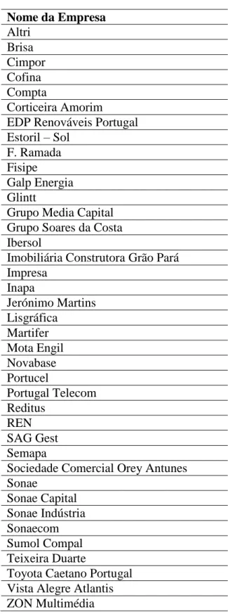 Tabela D - Lista de empresas incluídas na amostra 