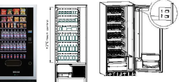 Figura 1: Design exterior e interior de uma máquina de vending de snacks (marca FAS, modelo  FASTER900)