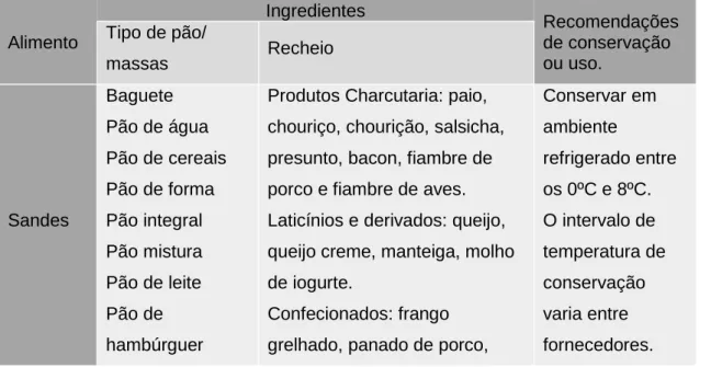 Tabela  3:  Descrição  dos  alimentos  em  estudo,  respetivos  ingredientes  e  recomendações  de  conservação