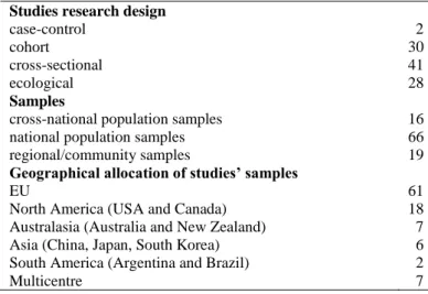 Table 1.1 summarizes the main features of the retrieved studies. Two studies used  case – control design, 30 were cohort studies, 40 were cross-sectional studies or repeated  cross-sectional studies, one used a mixed cross-sectional and case – control desi