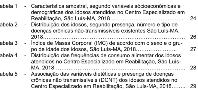 Gráfico 1  -  Relação das idades, segundo gênero dos idosos atendidos no  Centro Especializado de Reabilitação em São Luís, MA, 2018…  25  Gráfico 2  -  Prevalência de doenças crônicas não transmissíveis, segundo 