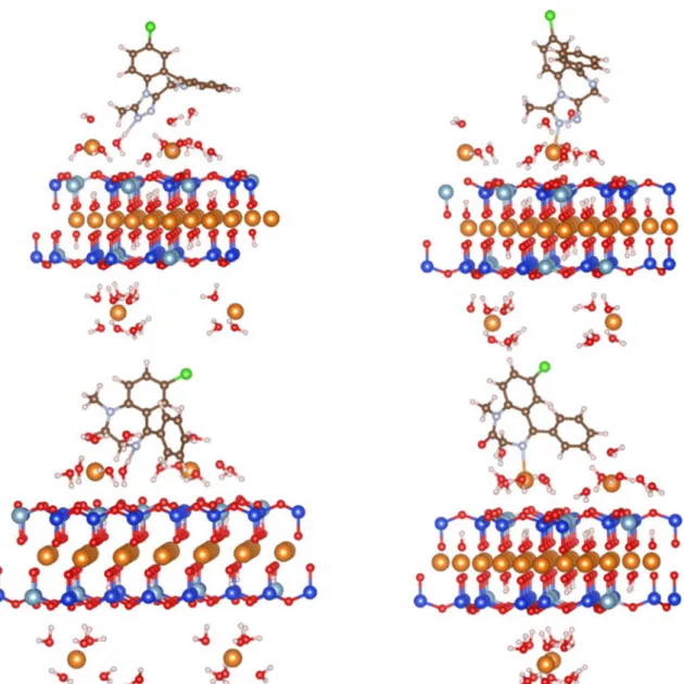Fig. 2 Energy minimized geometries of the hydrated Mg 2+ surface cations systems: alprazolam adsorbate on top structures, diazepam adsorbate on bottom structures; water-bridge binding on left structures, and Mg 2+ -bridge binding on right structures
