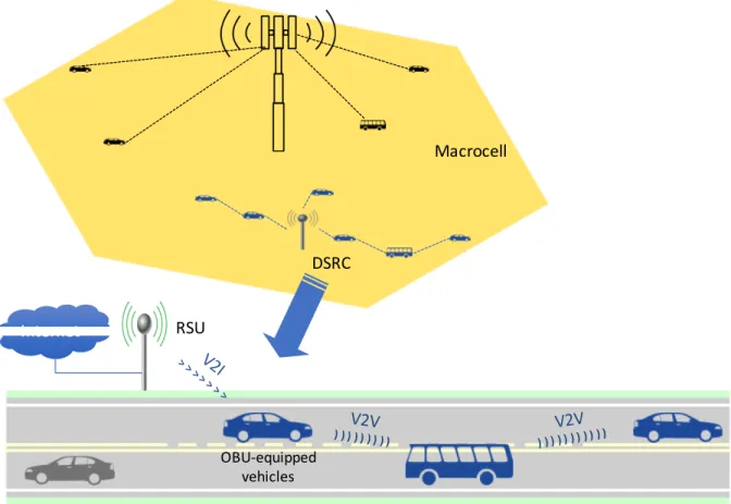 Figure 2.1.  Model of Internet access based over vehicular and microcellular networks
