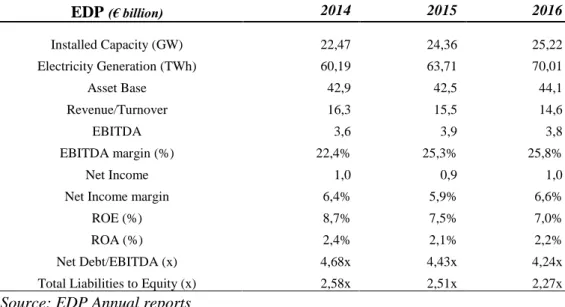 Table 2 – EDP: Key financial data (2014-2016) 