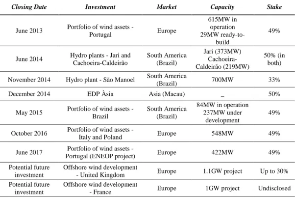 Table 4 – CTG’s investments in EDP  