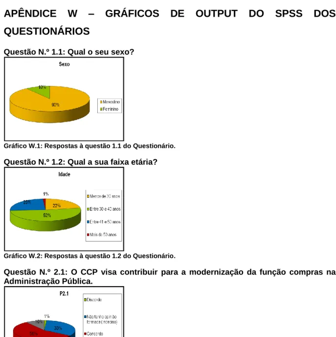 Gráfico W.1: Respostas à questão 1.1 do Questionário. 