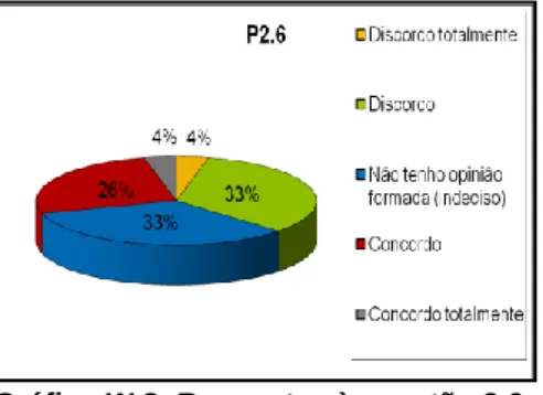 Gráfico W.6: Respostas à questão 2.4 do Questionário. 