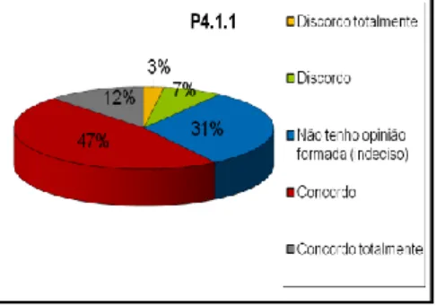 Gráfico W.14: Respostas à questão 3.6 do Questionário. 