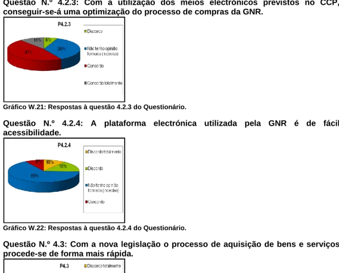 Gráfico W.21: Respostas à questão 4.2.3 do Questionário. 