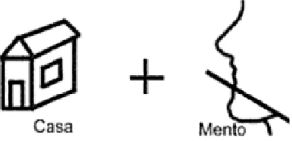 Figura 15 _ Tradução hieroglífica da palavra casamento (Phoînix, 2007, p. 85).