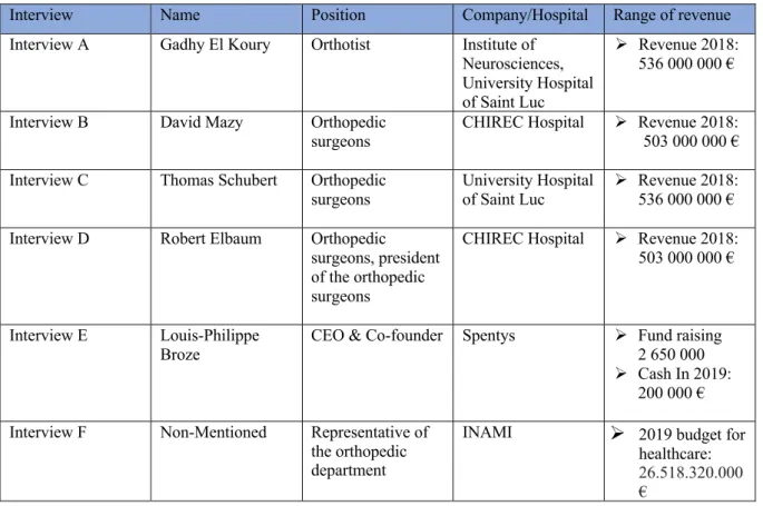 Table 1: Experts Interviews 
