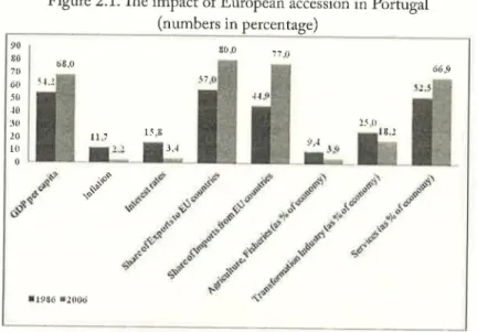 Table 2.2. The Portuguese Presidencies of  the EU (1992-2007) 