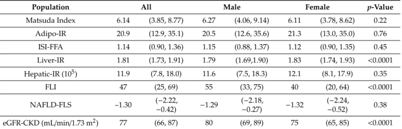 Table 1. Cont.