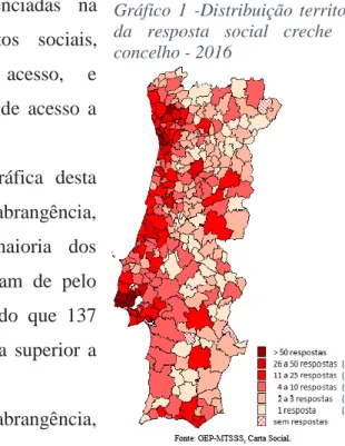 Gráfico  1  -Distribuição  territorial  da  resposta  social  creche  por  concelho - 2016