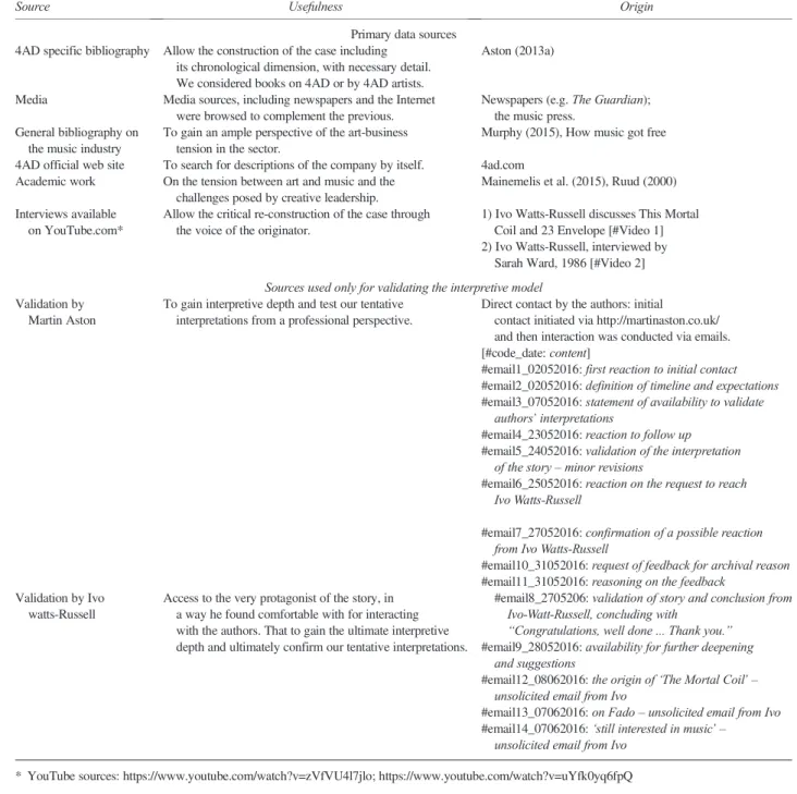 Table 2 Data sources