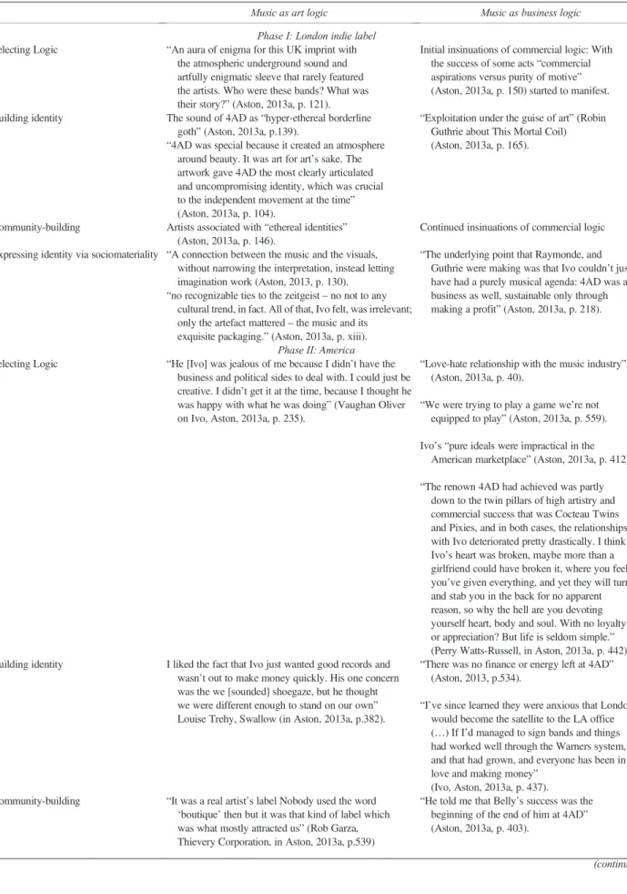Table 3 Representative examples of statements of logics, by phase