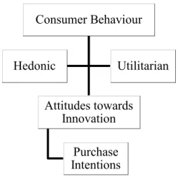 Fig. 2 – Dissertation Conceptual Framework 