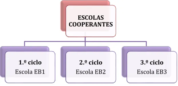 Figura 1: Escolas Cooperantes 