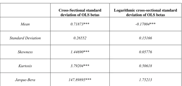 Table 1: Sample herding statistics (January 1993 – December 2005)      