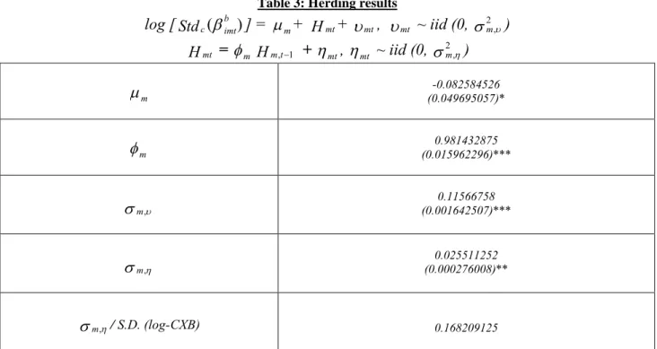 Table 3: Herding results 