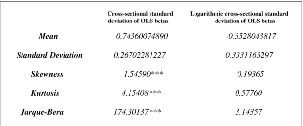 Table 2: Sample statistics: Herding Measure (1/1/1993 to 31/12/2005)                                                    