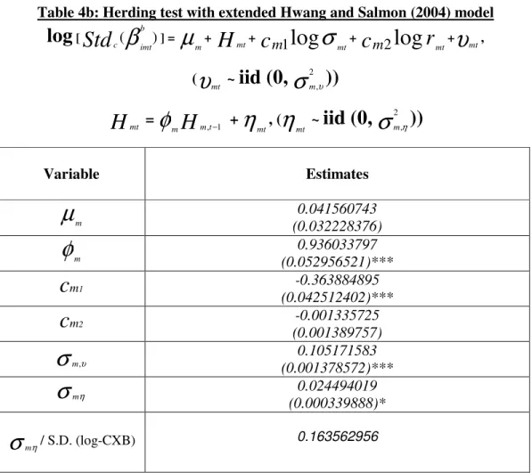 Table 4b: Herding test with extended Hwang and Salmon (2004) model 