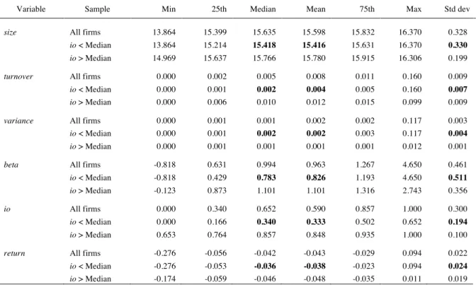 Table II – Continued 
