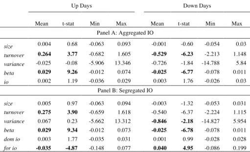 Table III 