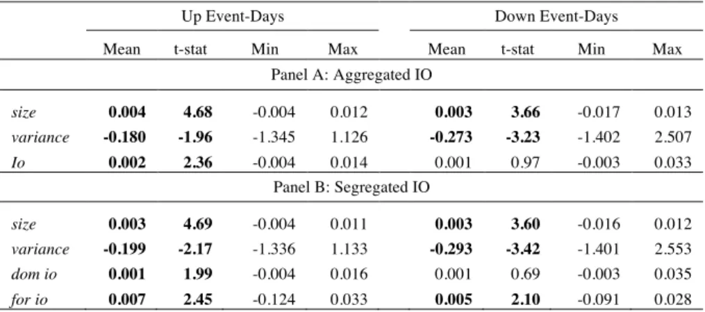 Table IV 