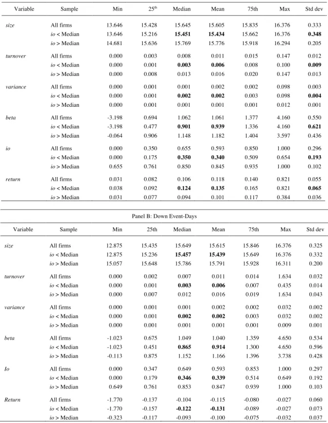 Table VI