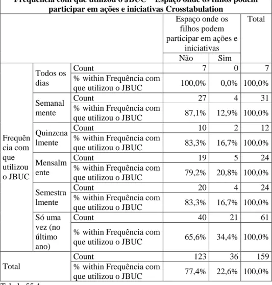 Tabela 55.4  Mann-Whitney Test  Ranks  Espaço para  passear/estar/namorar  N  Mean Rank  Sum of Ranks  Frequência com que 