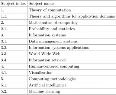 Table 1. ACM Computing Classiﬁcation System (ACM-CCS) 2012 higher rank sub- sub-jects related to Data Science.