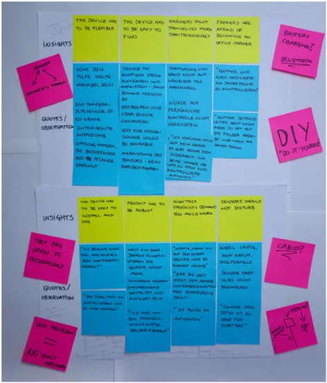 Figure 39 - Identifying insights